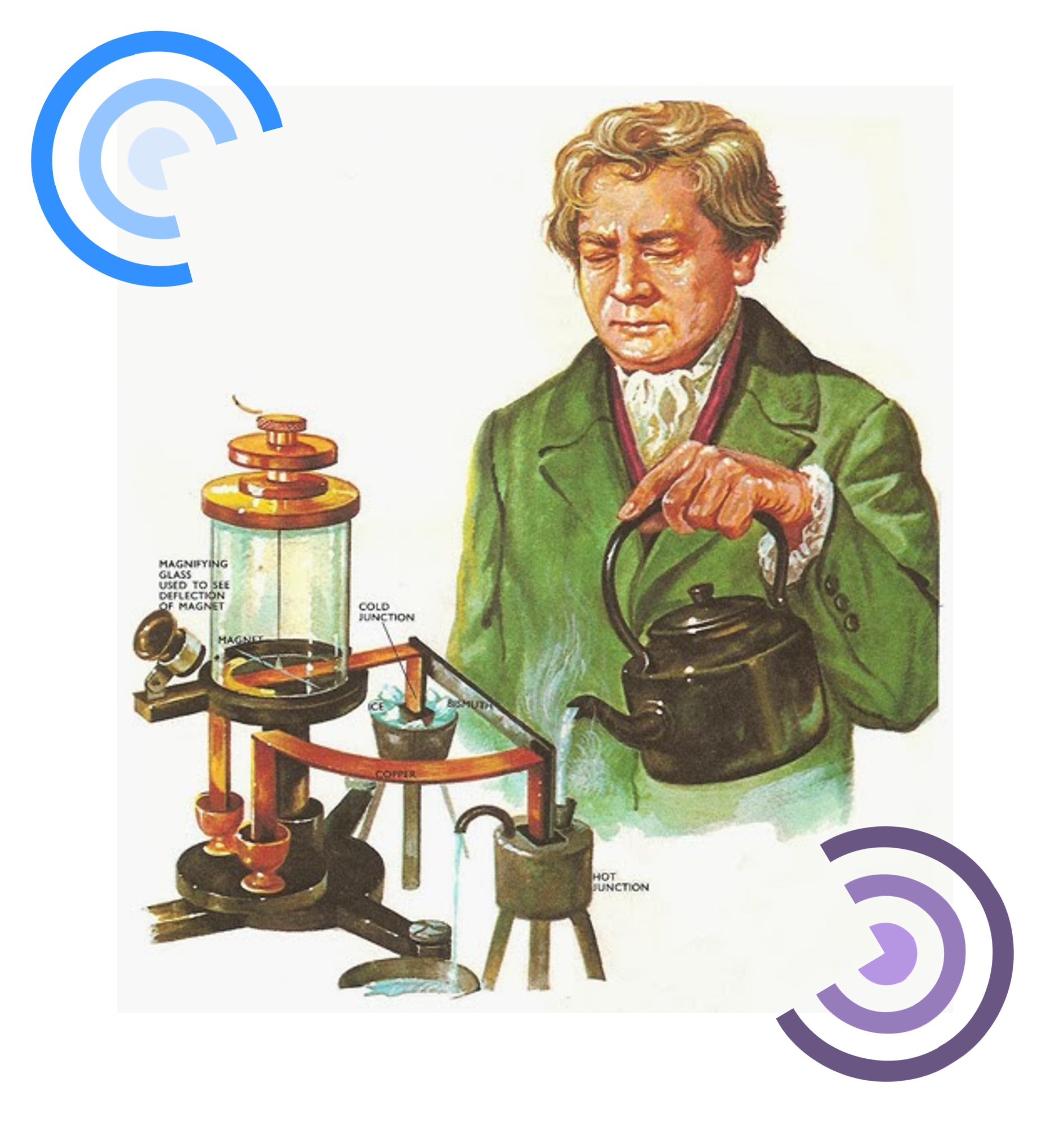 Gambar George S. Ohm bereksperimen dengan aparatusnya